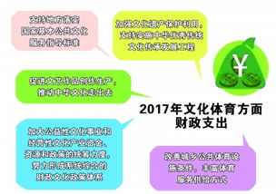 邁向數(shù)字文化新征程 2016—2017年文化領域成就與布局